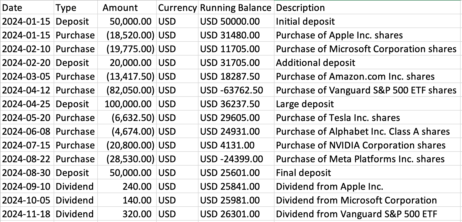 Sample Excel output - Cashflows